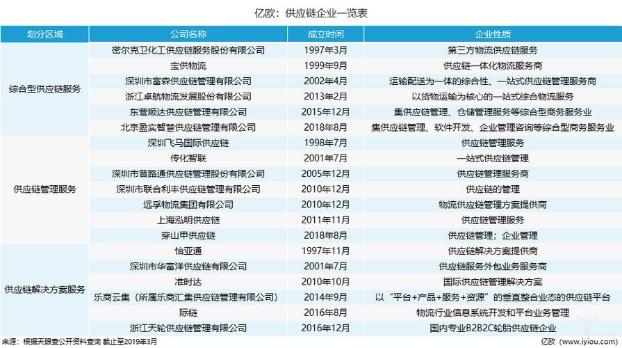 口岸供应链公司起名字（口岸供应链公司起名字怎么起）