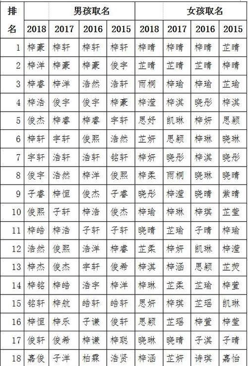 姓冯宝宝起名字（姓冯的孩子起什么名字好听）