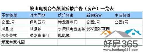 鞍山广告公司起名字大全（鞍山广告公司排名）