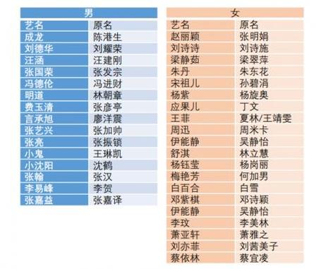 艺人公司起名字大全男（艺人公司简介）