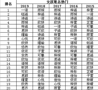 深圳给宝宝起名字的公司（深圳新生儿取名字最新规定）