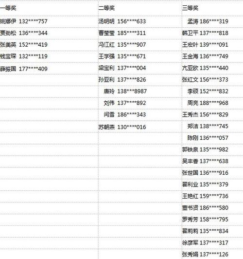 手机账号起名字大全（手机号注册昵称）