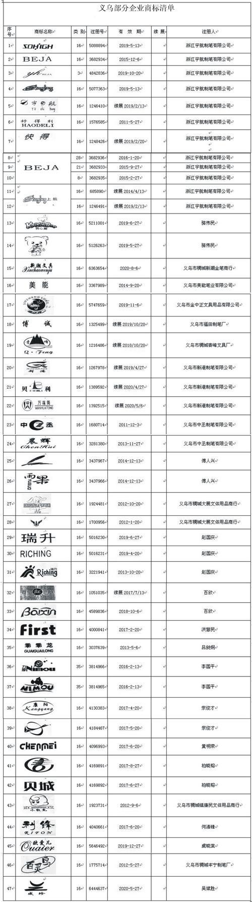 商标品牌起名字大全（商标名字大全集）