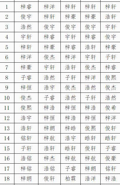 起名字大全2019单字（起名字大全2019单字）