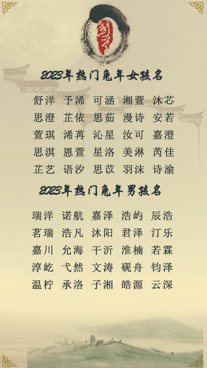 孔怎么起名女孩名字大全（孔怎么起名女孩名字大全四个字）