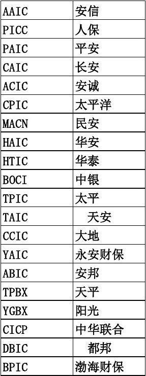 保险公司起名字大全集（保险公司取名区乎大全）