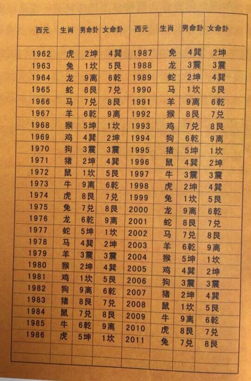 属虎的微信名字大全集（属虎的微信名字大全集74年女）