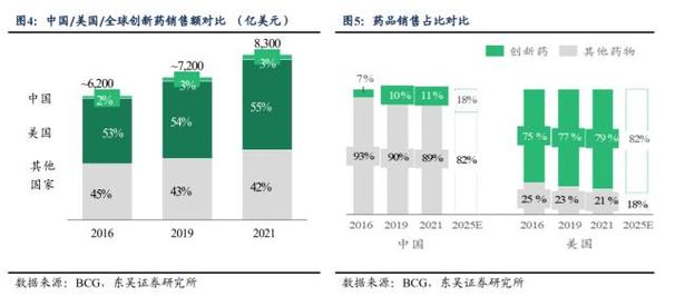 给医药催化公司起名字（医药催化剂行业现状分析）