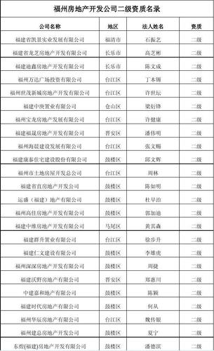 房地产置业有限公司起名字（房地产置业有限公司起名字大全集）