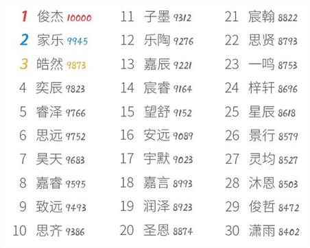 免费新生儿取名2023男孩（2020年新生宝宝免费取名字）