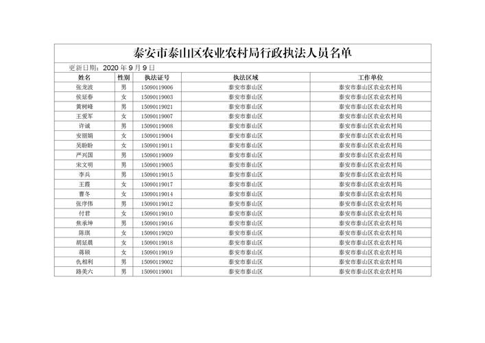 泰安公司起名字大全（泰安企业名录）