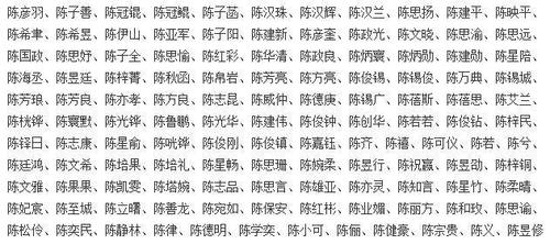 张陈起名大全男孩名字大全（姓陈带张字名字怎么取）