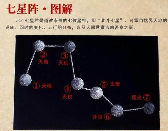 梦见北斗七星_梦见北斗七星有什么预兆