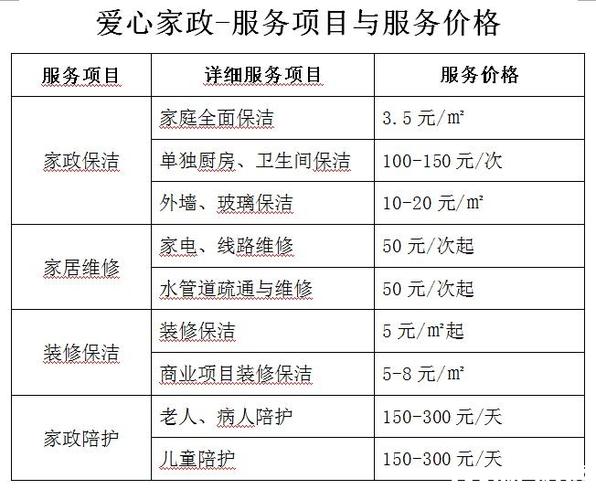 家政护工公司起名字怎么起（家政公司护工收费标准）