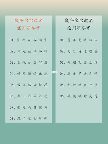 鼠宝宝起名大全女孩起名字（鼠宝宝起名大全女孩起名字怎么起）