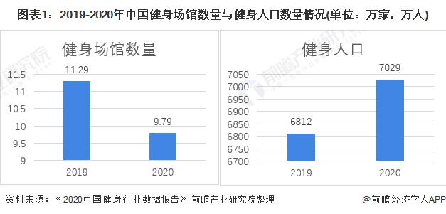 健身外贸店铺起名大全（2021年健身器材外贸行业现状）