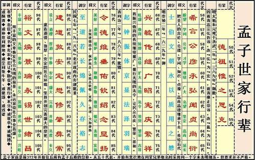 孟州给宝宝起名字（孟氏2021牛年宝宝取名）