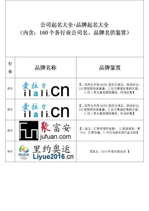 公司起名字号行业（公司起名行业类型有哪些）