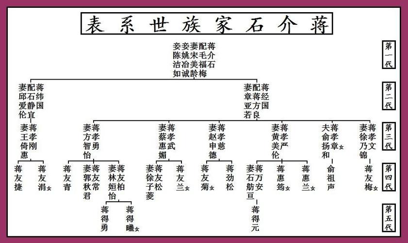 蒋氏起名字大全（蒋氏姓名大全2018男孩）