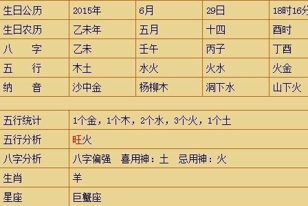 宝宝木命缺水起名字（宝宝名字缺木缺水名字大全）