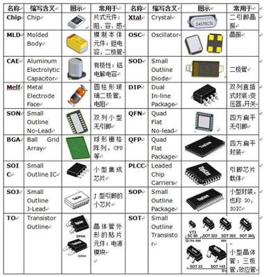 电子元器件店铺起名大全（电子元器件商家）