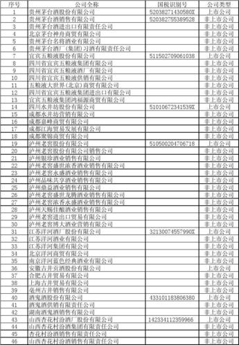 酒类电子商务公司起名字（酒水电商平台企业排名）