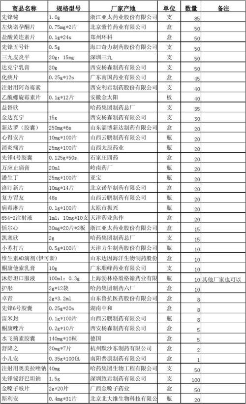 医学生物公司起名字大全（生物医药公司名字大全）