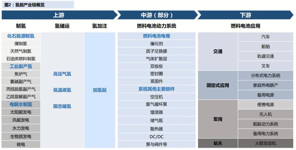 氢能源公司怎么起名字（氢能源公司有哪些）