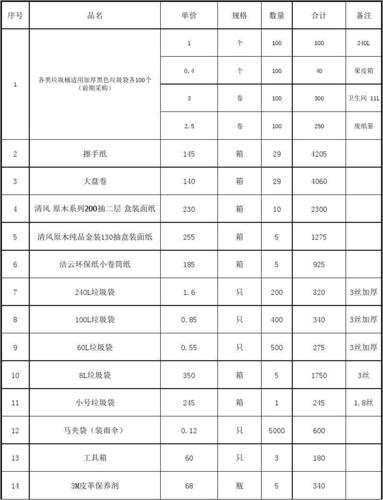 耗材公司起名字大全（耗材厂家）