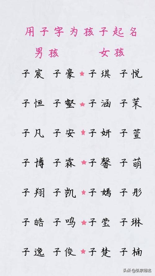 宝宝起名字大全带子字（宝宝取名子字）