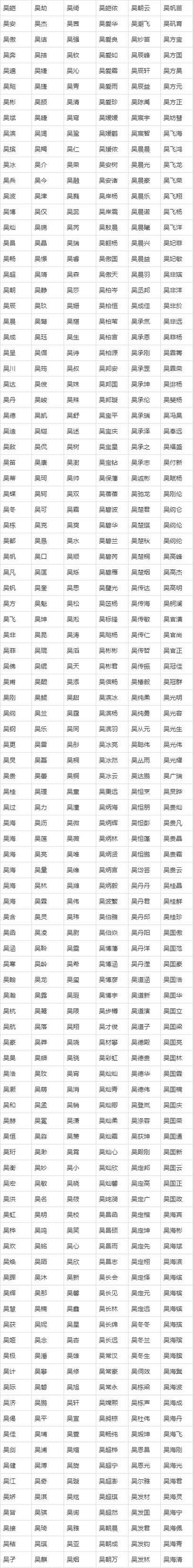 宝宝姓吴怎么起名字（姓吴宝宝怎么取名字）