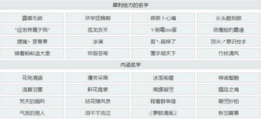 王者起名带名字大全男孩（王者起名带名字大全男孩）