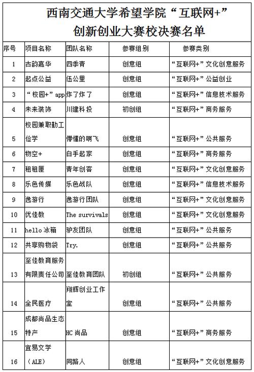 创业学校起名字大全（学校创业项目排行榜前十名）