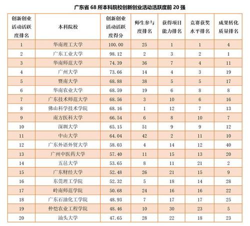 创业学校起名字大全（学校创业项目排行榜前十名）