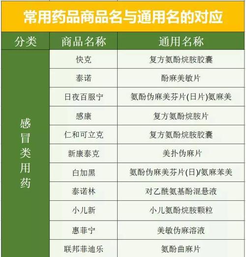 药品研发公司起名字大全集（药品研发的公司）