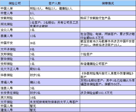 保险公司的起名字（保险公司命名规则）