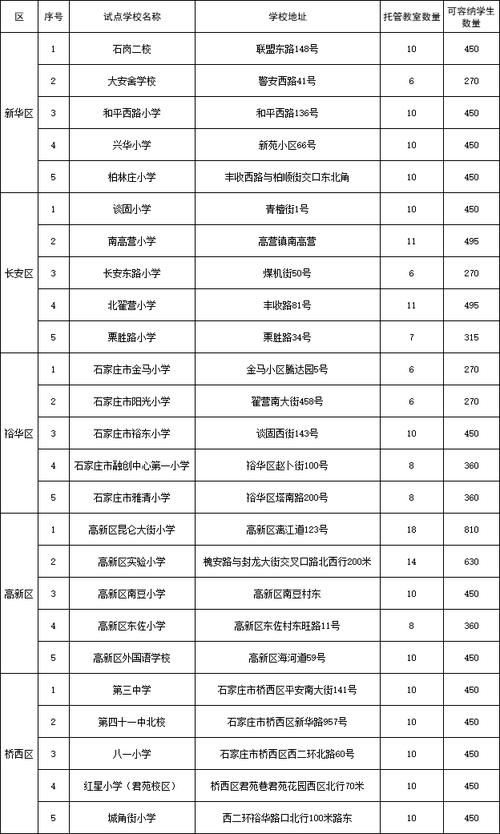 小学生托管起名字大全（小学生托管机构名称）