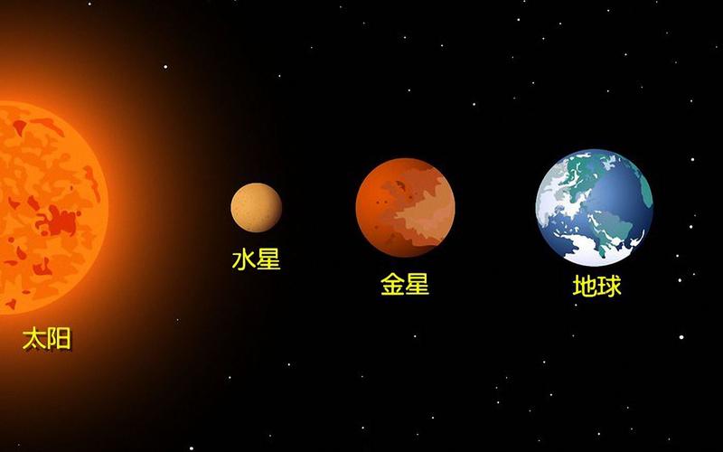 金星属于哪类行星_水星和金星属于哪类行星