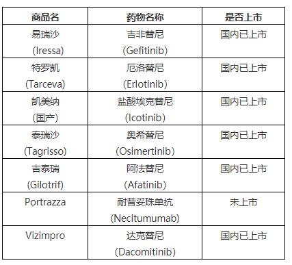 医药制剂靶向公司起名字（靶向药制药公司）