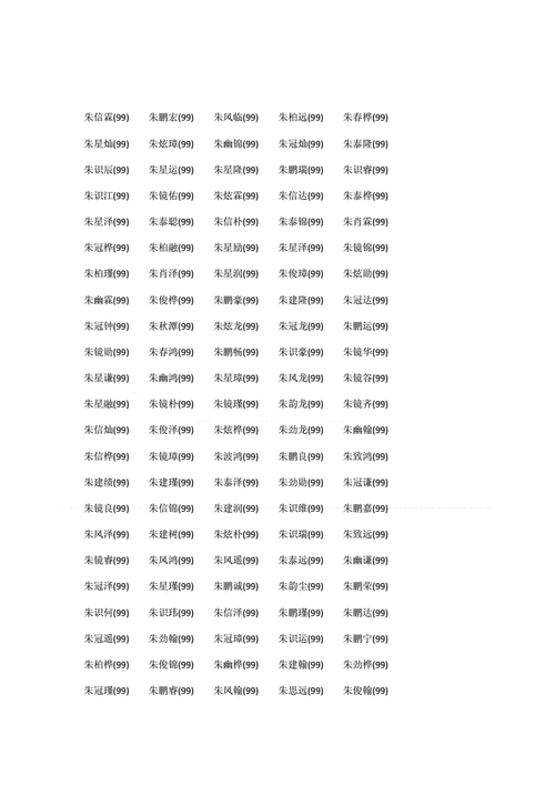 朱文起名字大全（朱文字辈的名字有哪些）
