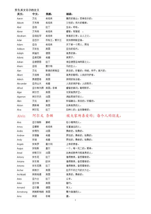 外国男生给女生起名字大全（外国男人取中文名字）