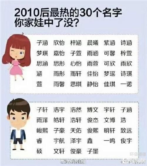 大理宝宝起名字大全男孩（大理宝宝起名字大全男孩）