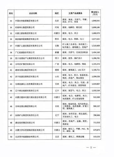 煤炭公司起名字大全2020（煤炭公司取名字大全）