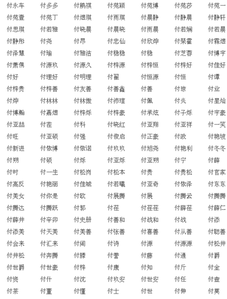 付姓虎宝宝起名字（付姓男宝宝名字大全）