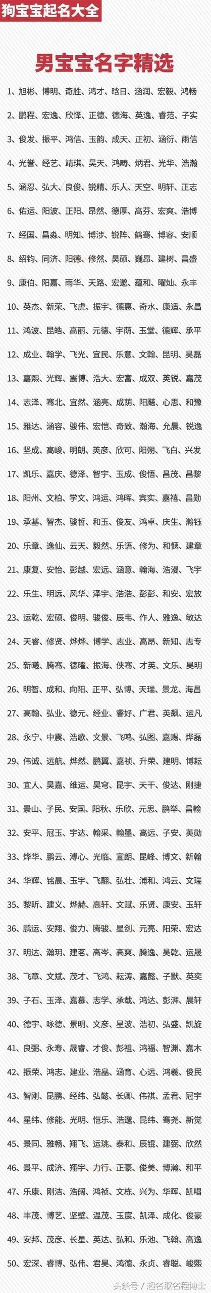 狗宝宝起名字好听（狗宝宝取名最佳用字）