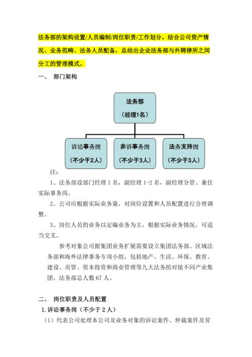 公司法务部门起名字（公司法务部的人应该怎么称呼）