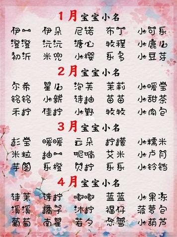 宝宝起名字高分悬赏（宝宝起名分享）