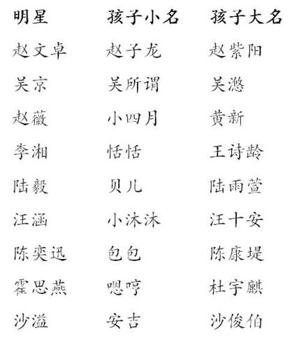 明星宝宝起名字大全（明星宝宝取名）