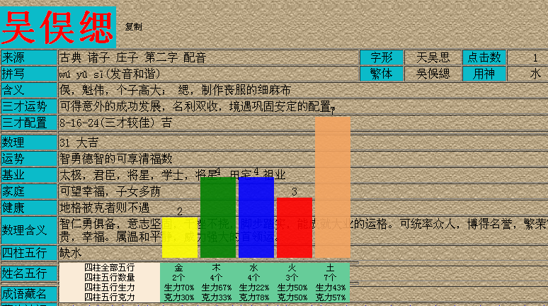 五行公司起名字大全（五行公司起名字大全免费查询）