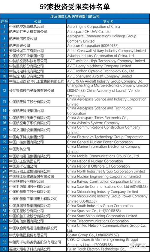 美国投资公司起名字大全（美国知名投资机构）